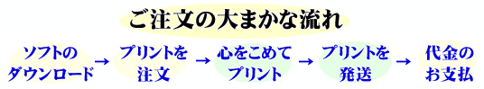プリント注文の大まかな流れ